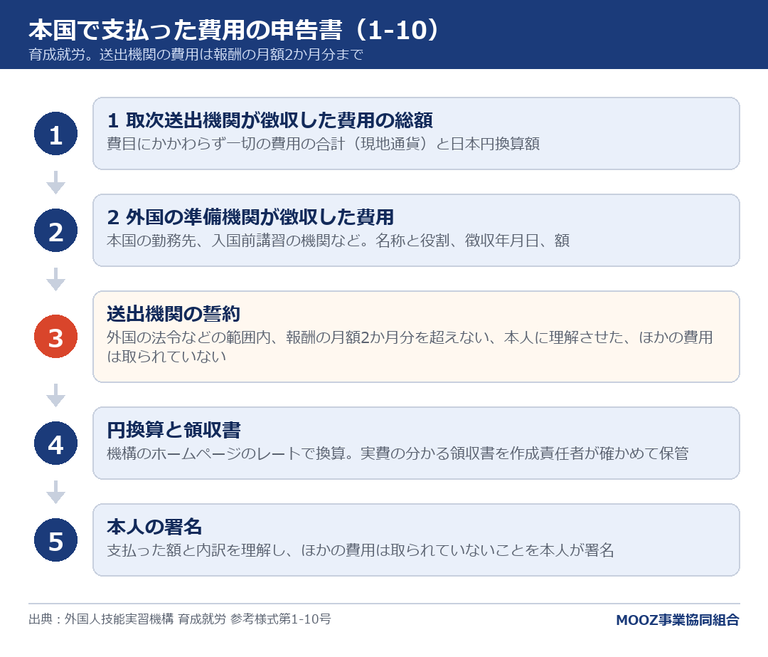 本国で支払った費用の申告書(1-10)