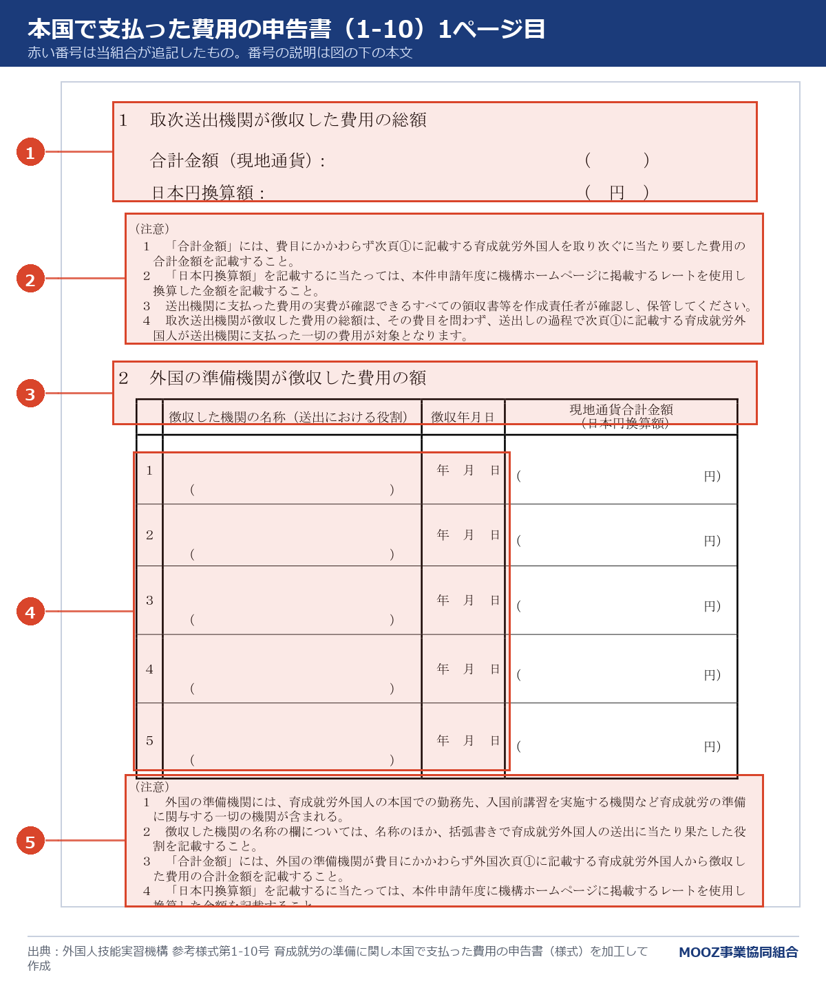参考様式第1-10号 育成就労の準備に関し本国で支払った費用の申告書の様式に番号を付けた図