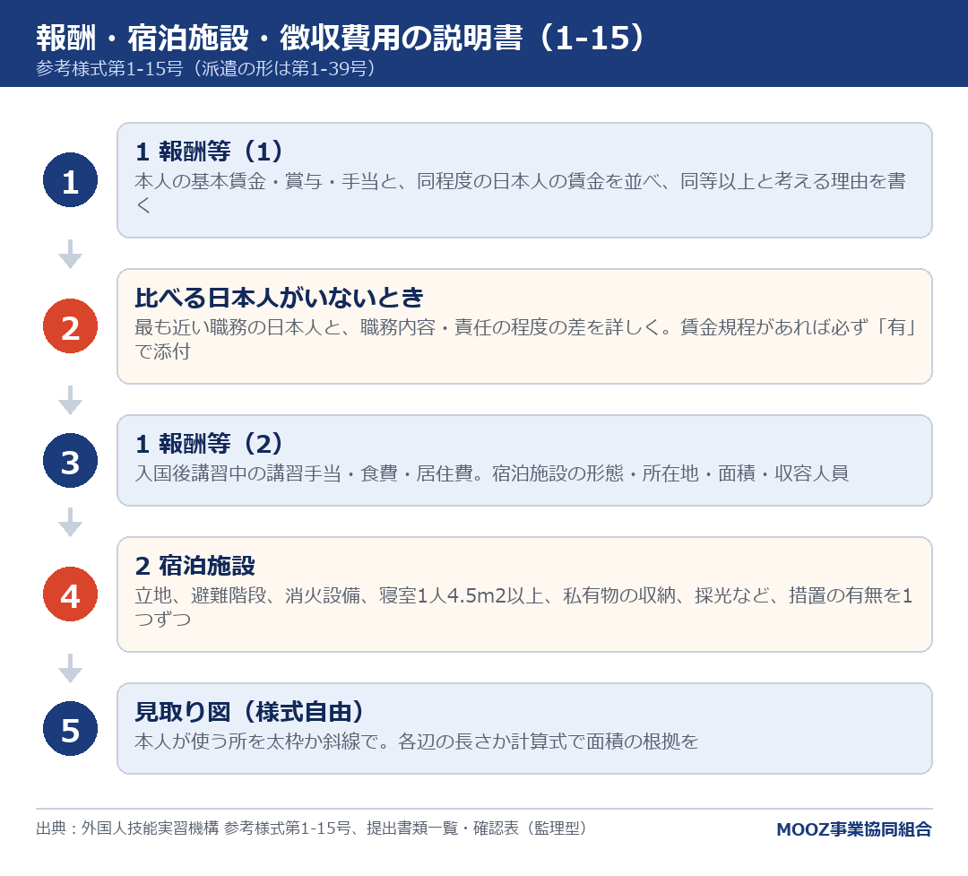報酬・宿泊施設・徴収費用の説明書(1-15)