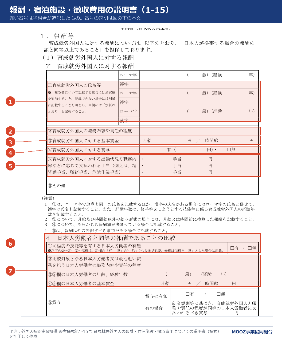 参考様式第1-15号 育成就労外国人の報酬・宿泊施設・徴収費用についての説明書の様式に番号を付けた図