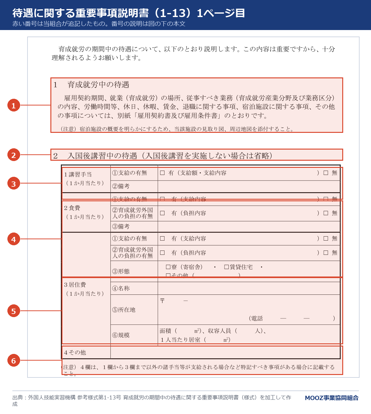 参考様式第1-13号 育成就労の期間中の待遇に関する重要事項説明書の様式に番号を付けた図