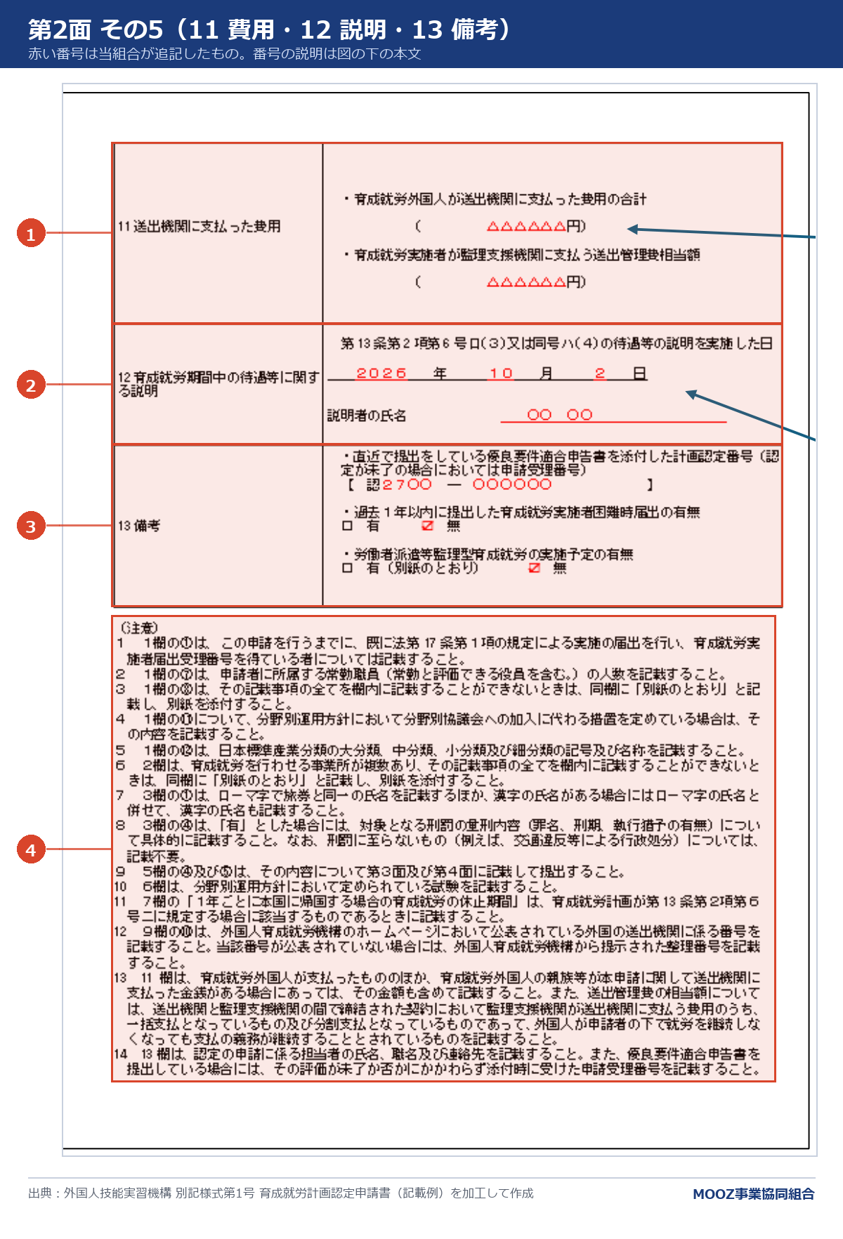 別記様式第1号 第2面の続き(11〜13と注意書き)の記載例に番号を付けた図
