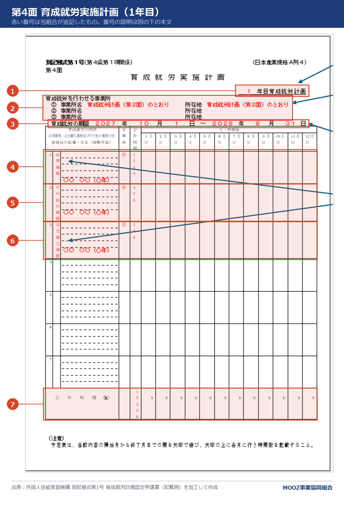 別記様式第1号 第4面の記載例に番号を付けた図