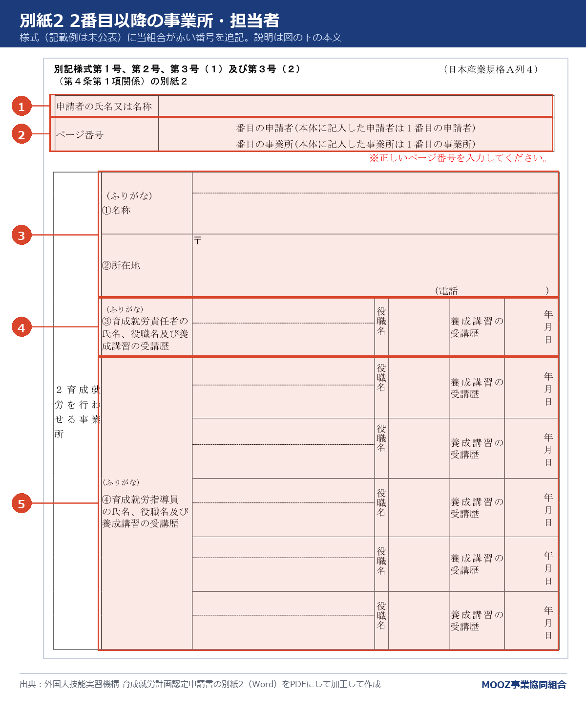 別記様式第1号 別紙2の様式に番号を付けた図