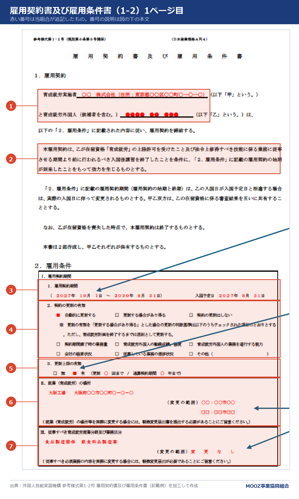 参考様式第1-2号 雇用契約書及び雇用条件書の記載例に番号を付けた図