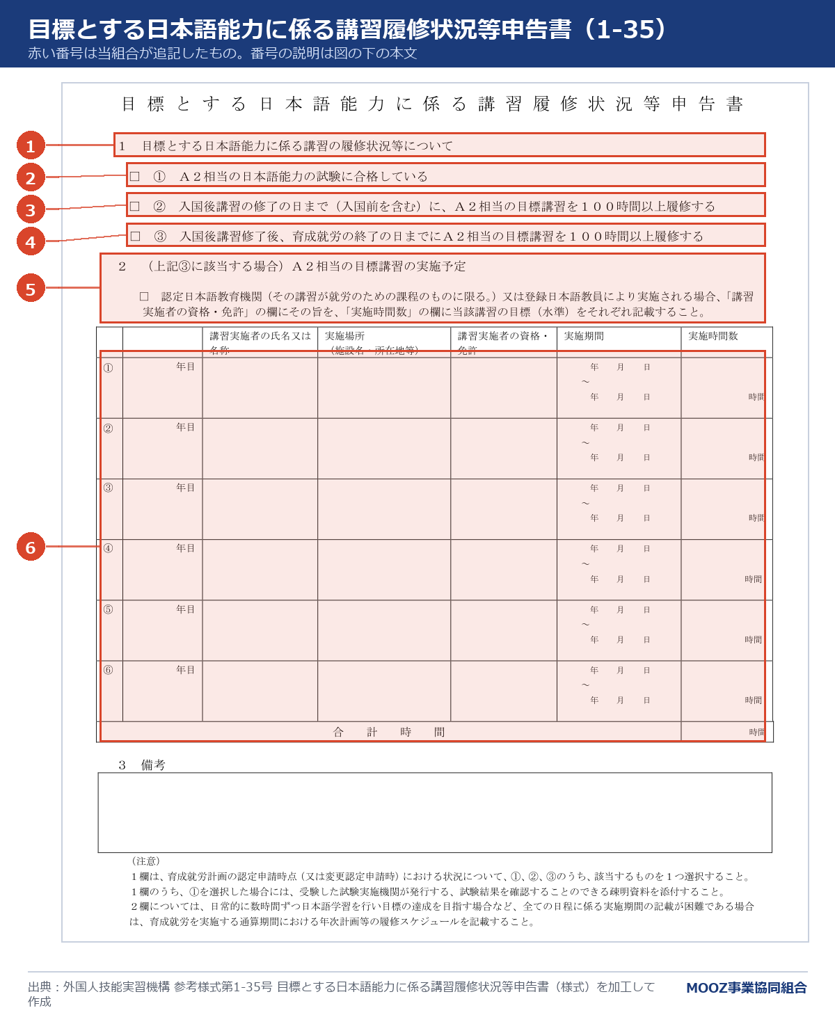 参考様式第1-35号 目標とする日本語能力に係る講習履修状況等申告書の様式に番号を付けた図