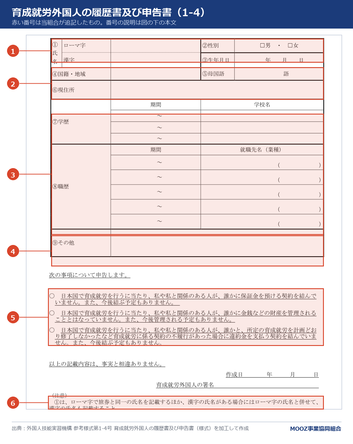 参考様式第1-4号 育成就労外国人の履歴書及び申告書の様式に番号を付けた図