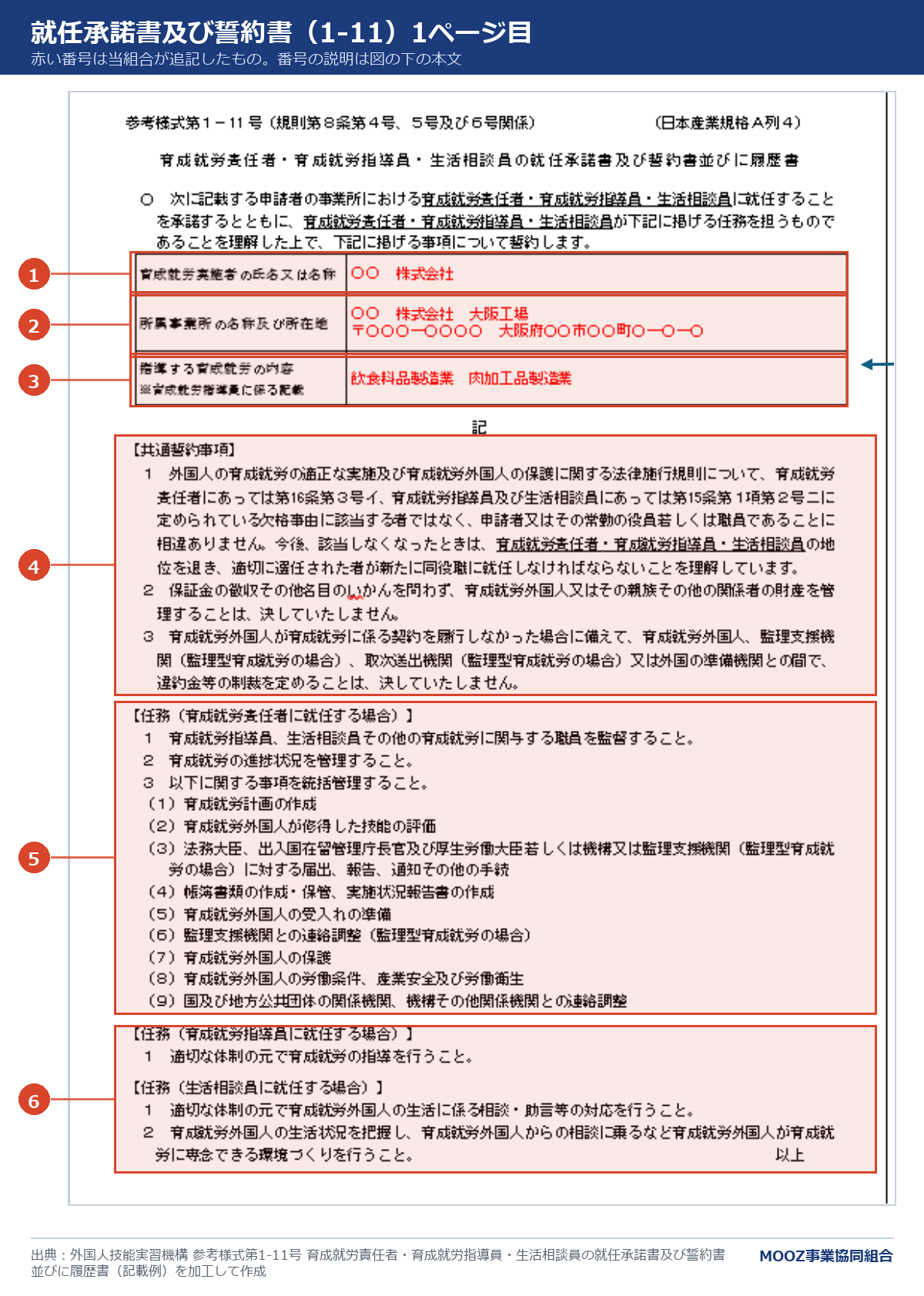 参考様式第1-11号 育成就労責任者・育成就労指導員・生活相談員の就任承諾書及び誓約書並びに履歴書の記載例に番号を付けた図
