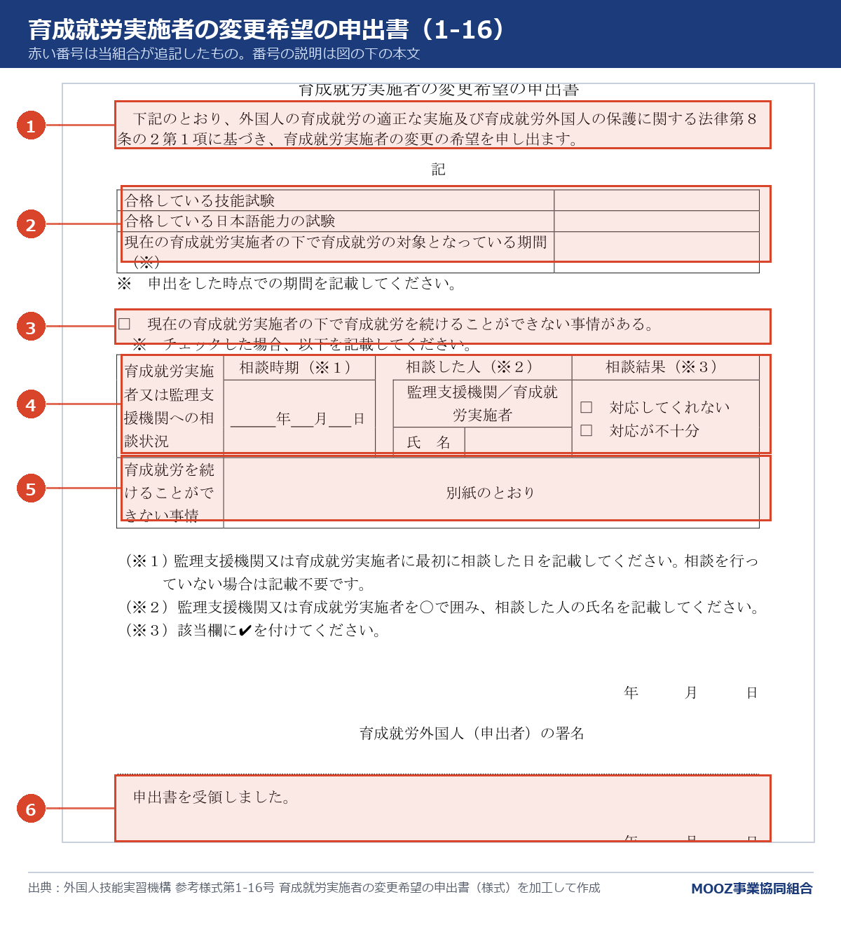 参考様式第1-16号 育成就労実施者の変更希望の申出書の様式に番号を付けた図