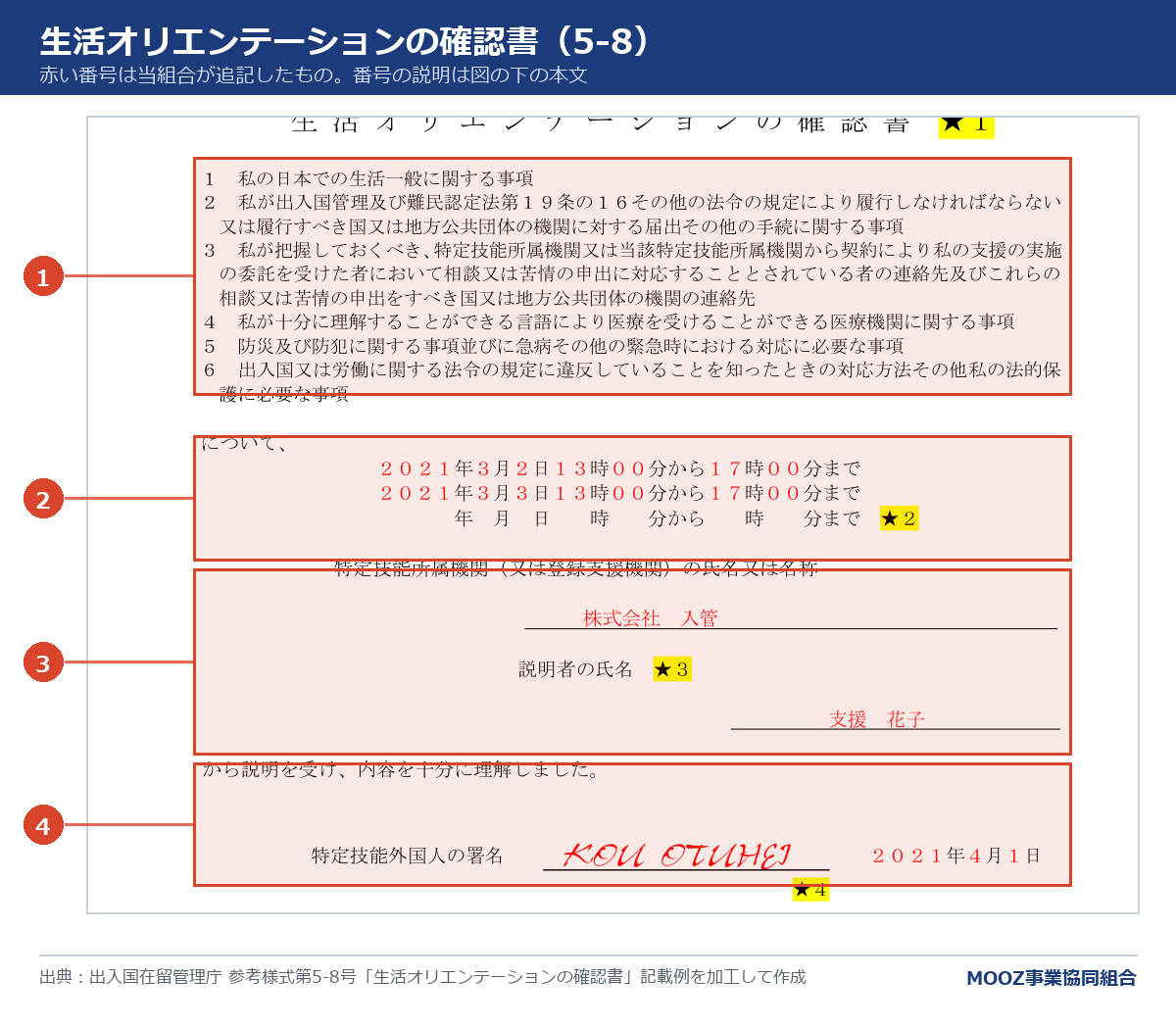 生活オリエンテーションの確認書(5-8)の記載例に番号を付けた図