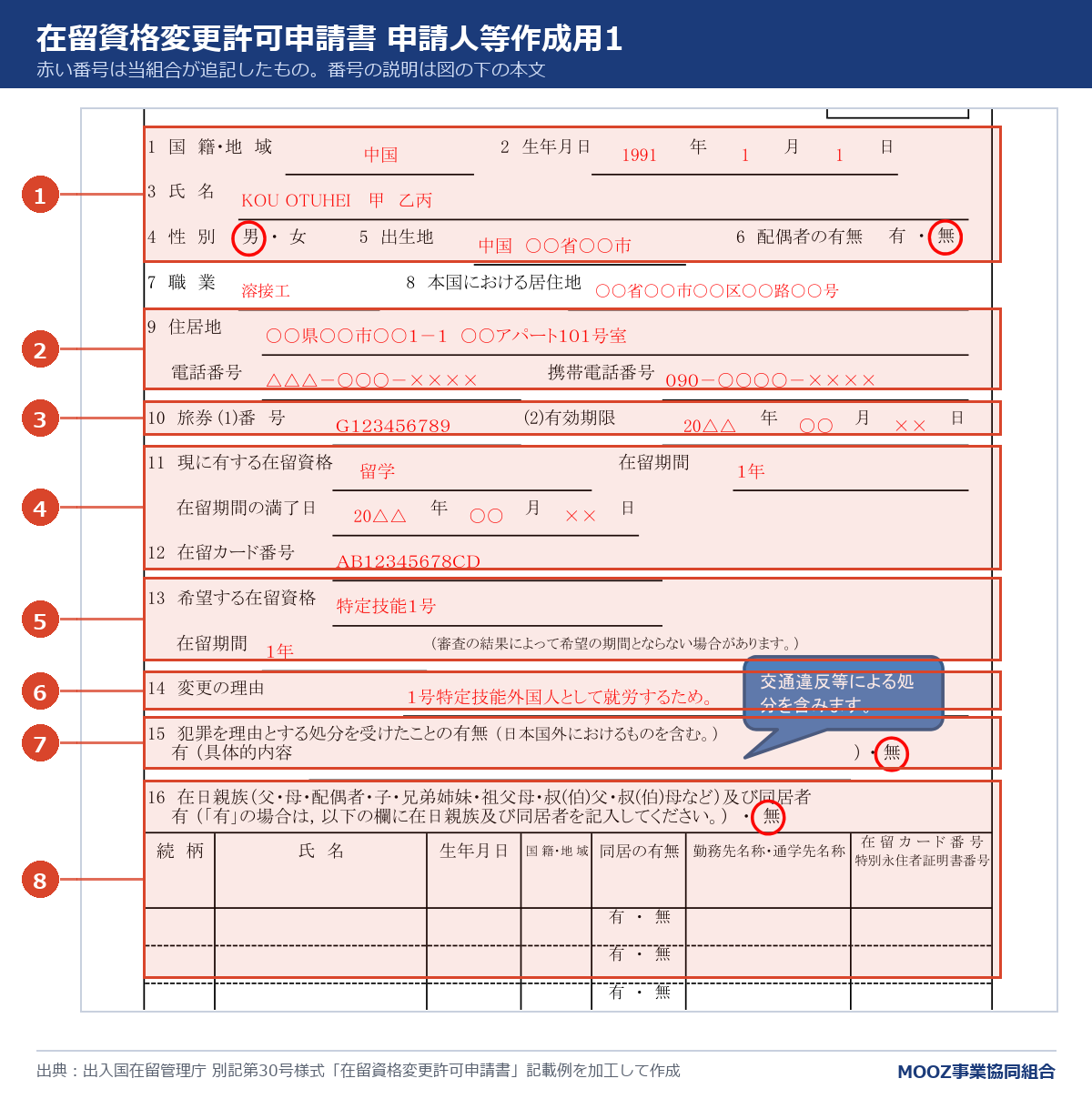 在留資格変更許可申請書(申請人等作成用1)の記載例に番号を付けた図
