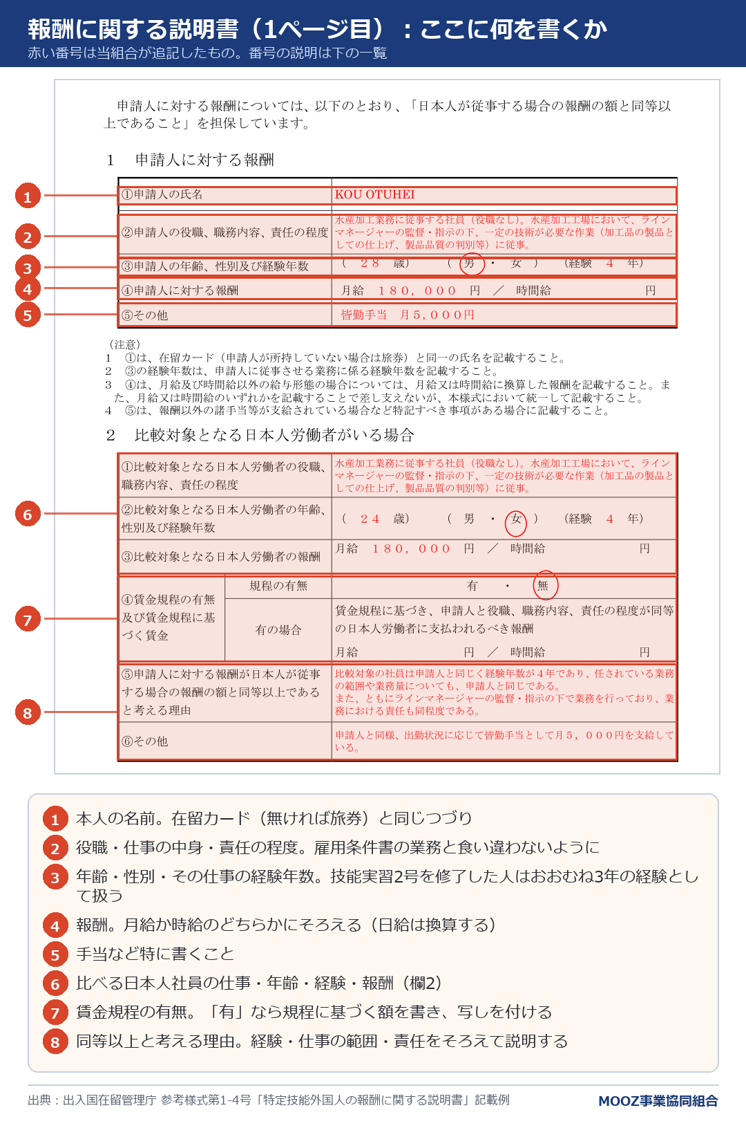 報酬に関する説明書(1ページ目):ここに何を書くか