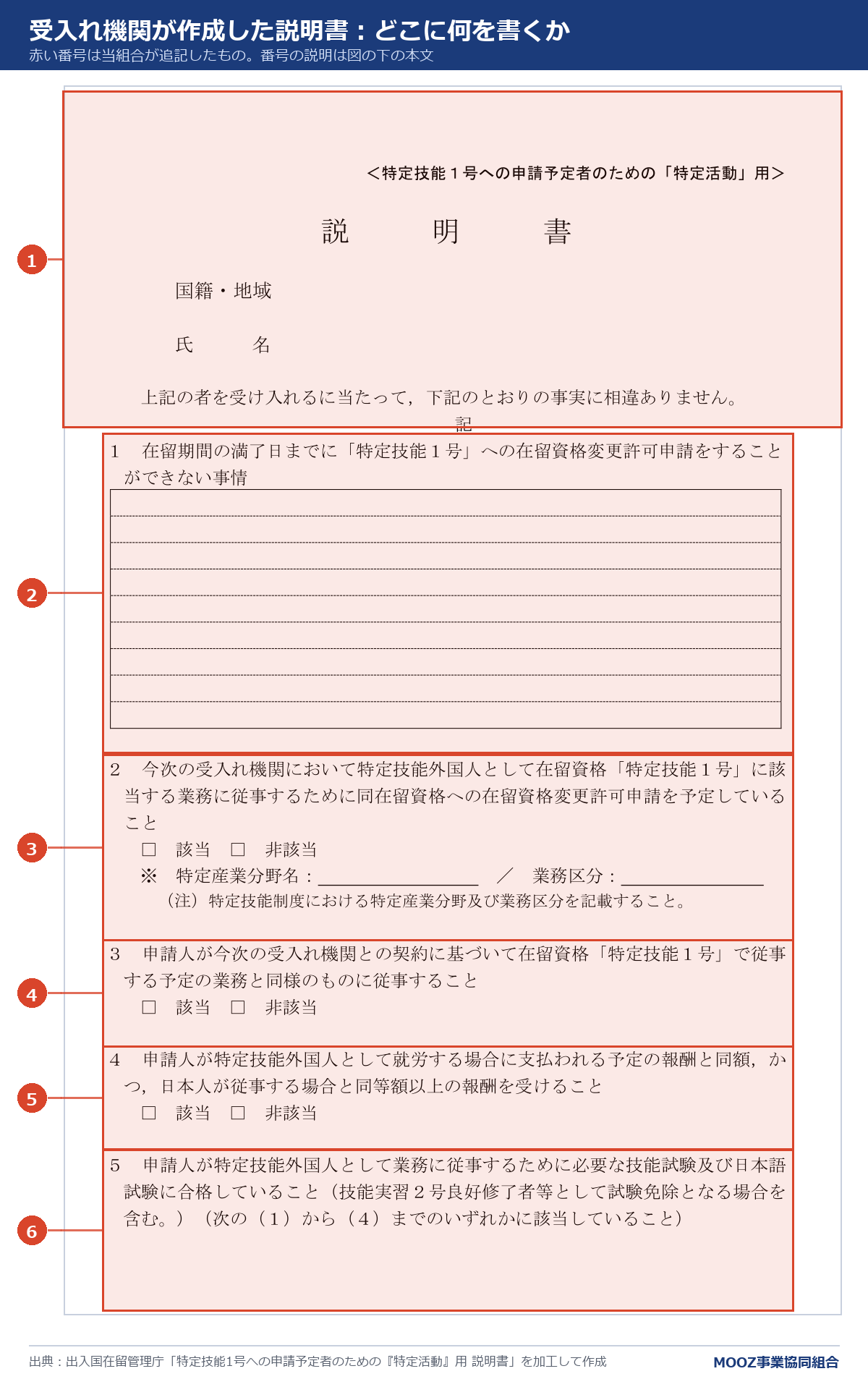受入れ機関が作成した説明書の様式に番号を付けた図