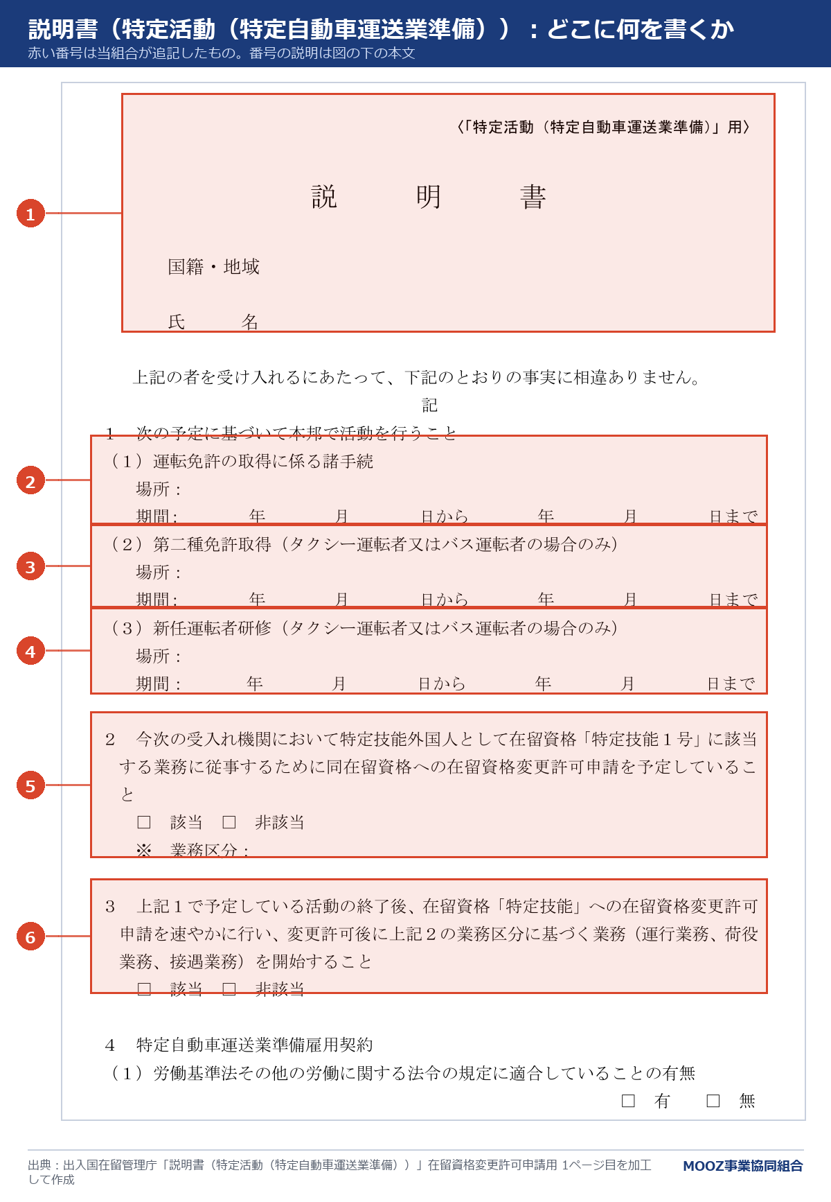 特定自動車運送業準備の説明書の1ページ目に番号を付けた図