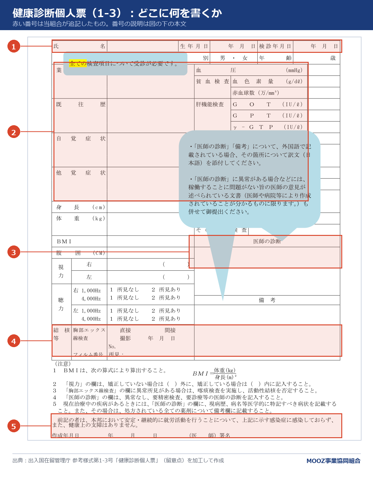 健康診断個人票(1-3)に番号を付けた図
