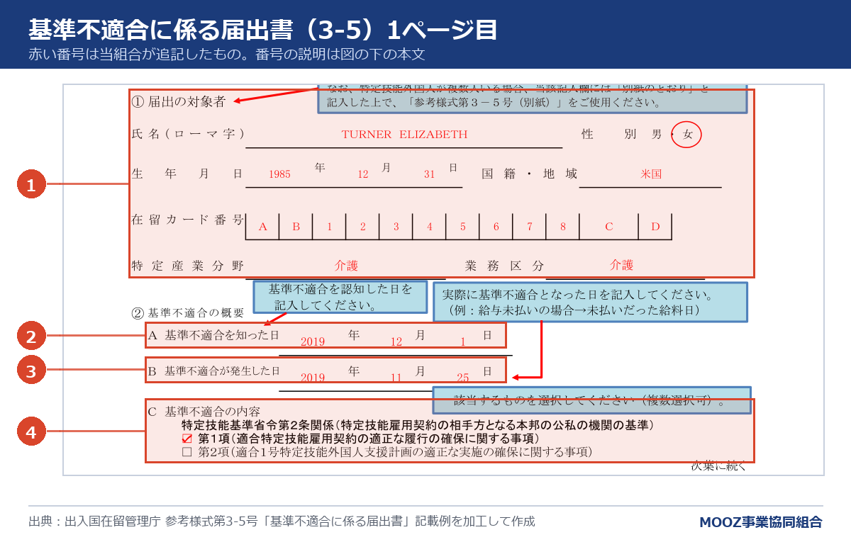 基準不適合に係る届出書(3-5)の記載例に番号を付けた図