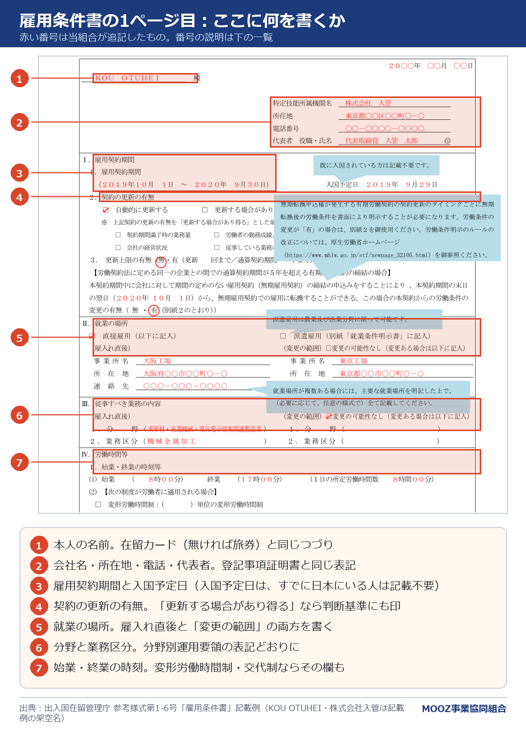 雇用条件書の1ページ目:ここに何を書くか