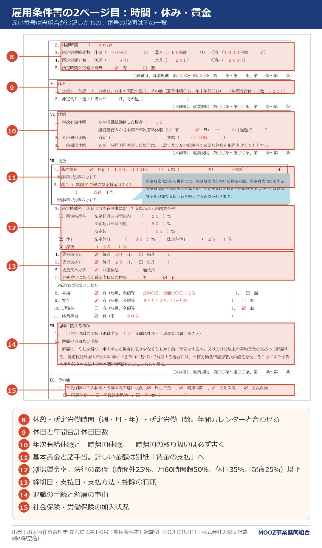 雇用条件書の2ページ目:時間・休み・賃金