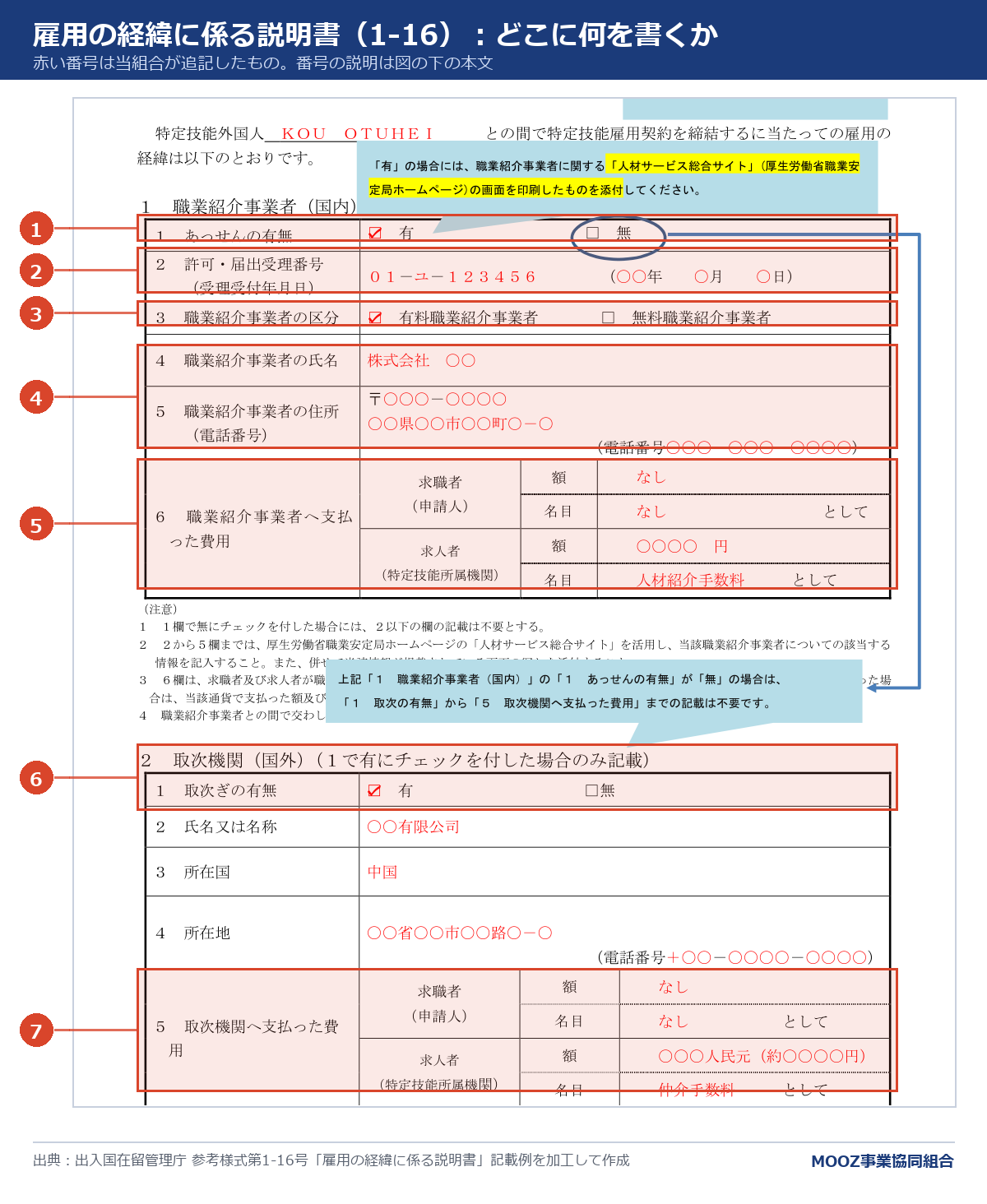 雇用の経緯に係る説明書(1-16)の記載例に番号を付けた図