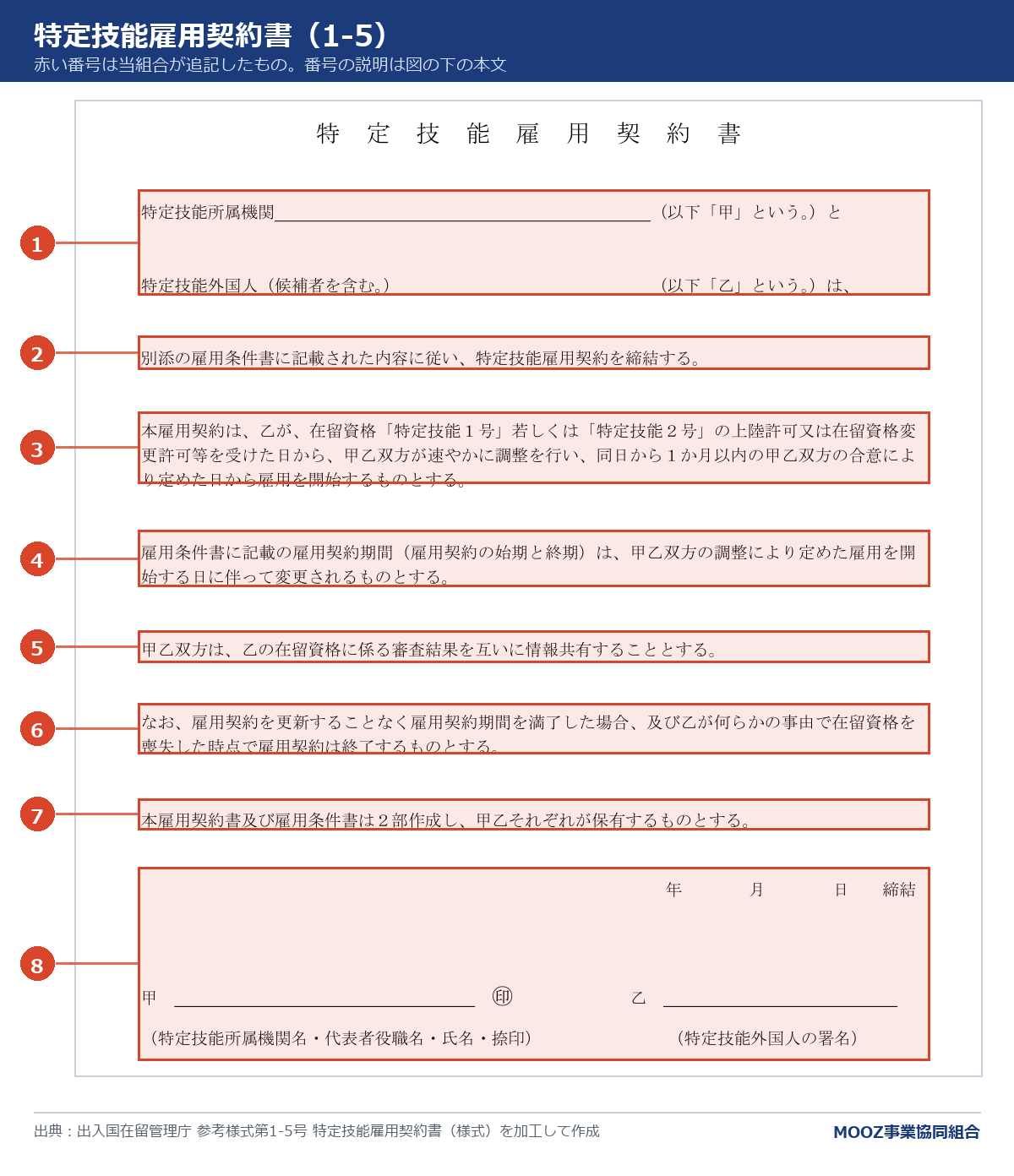 参考様式第1-5号 特定技能雇用契約書に番号を付けた図