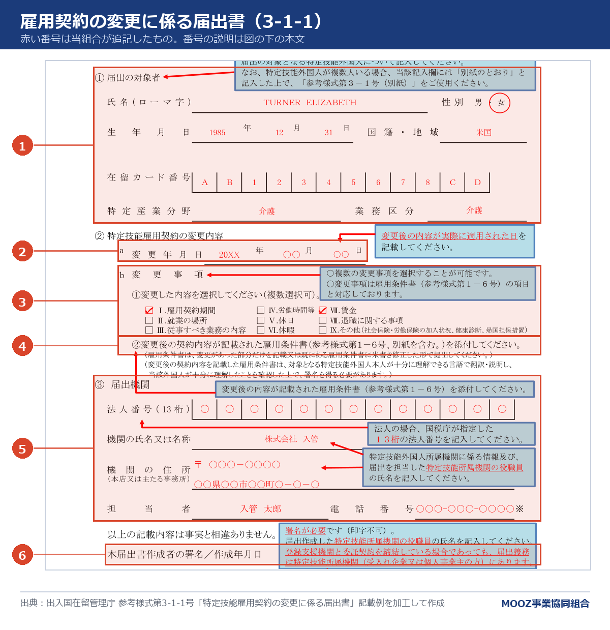 雇用契約の変更に係る届出書(3-1-1)の記載例に番号を付けた図