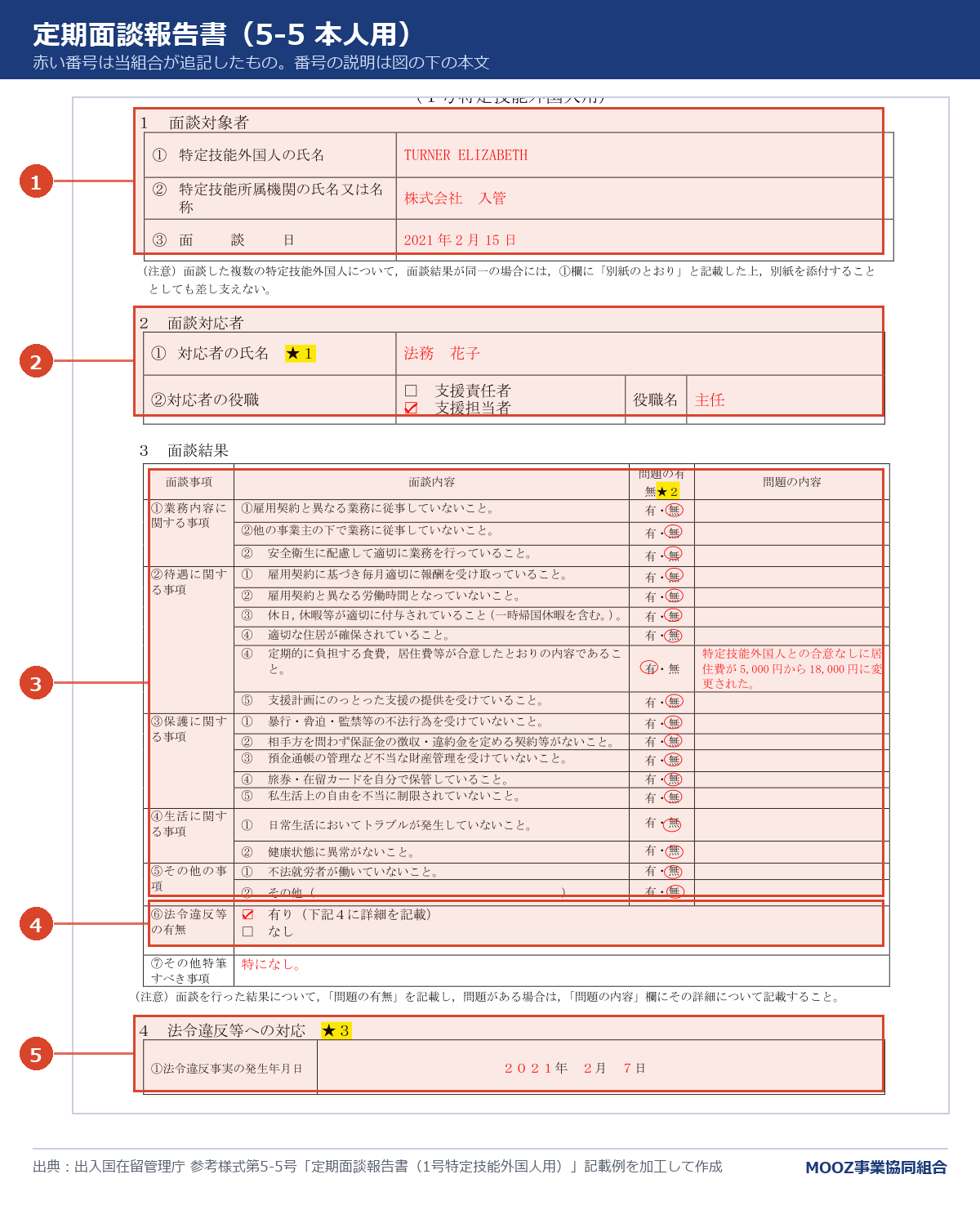 定期面談報告書(5-5)の記載例に番号を付けた図