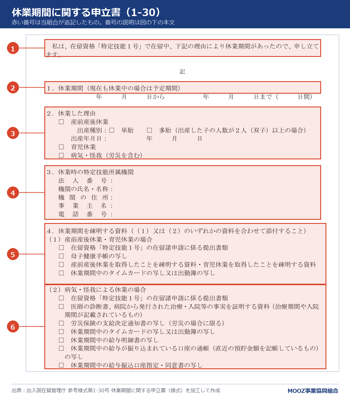 参考様式第1-30号 休業期間に関する申立書に番号を付けた図