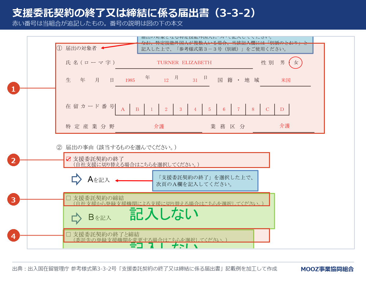 支援委託契約の終了又は締結に係る届出書(3-3-2)の記載例に番号を付けた図