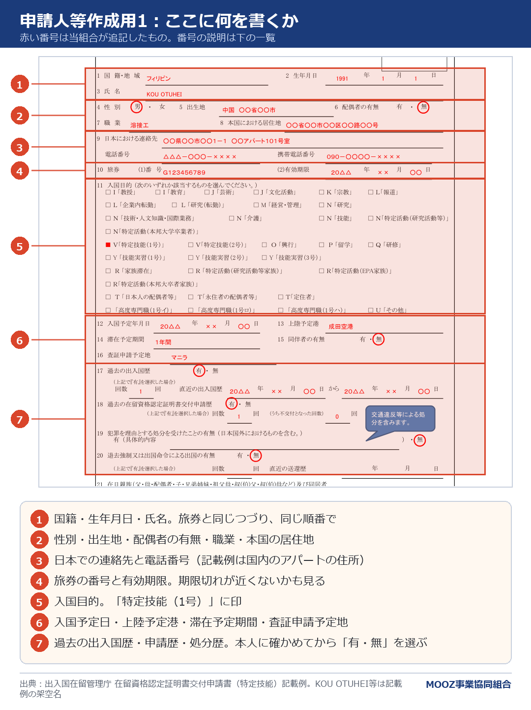 申請人等作成用1:ここに何を書くか