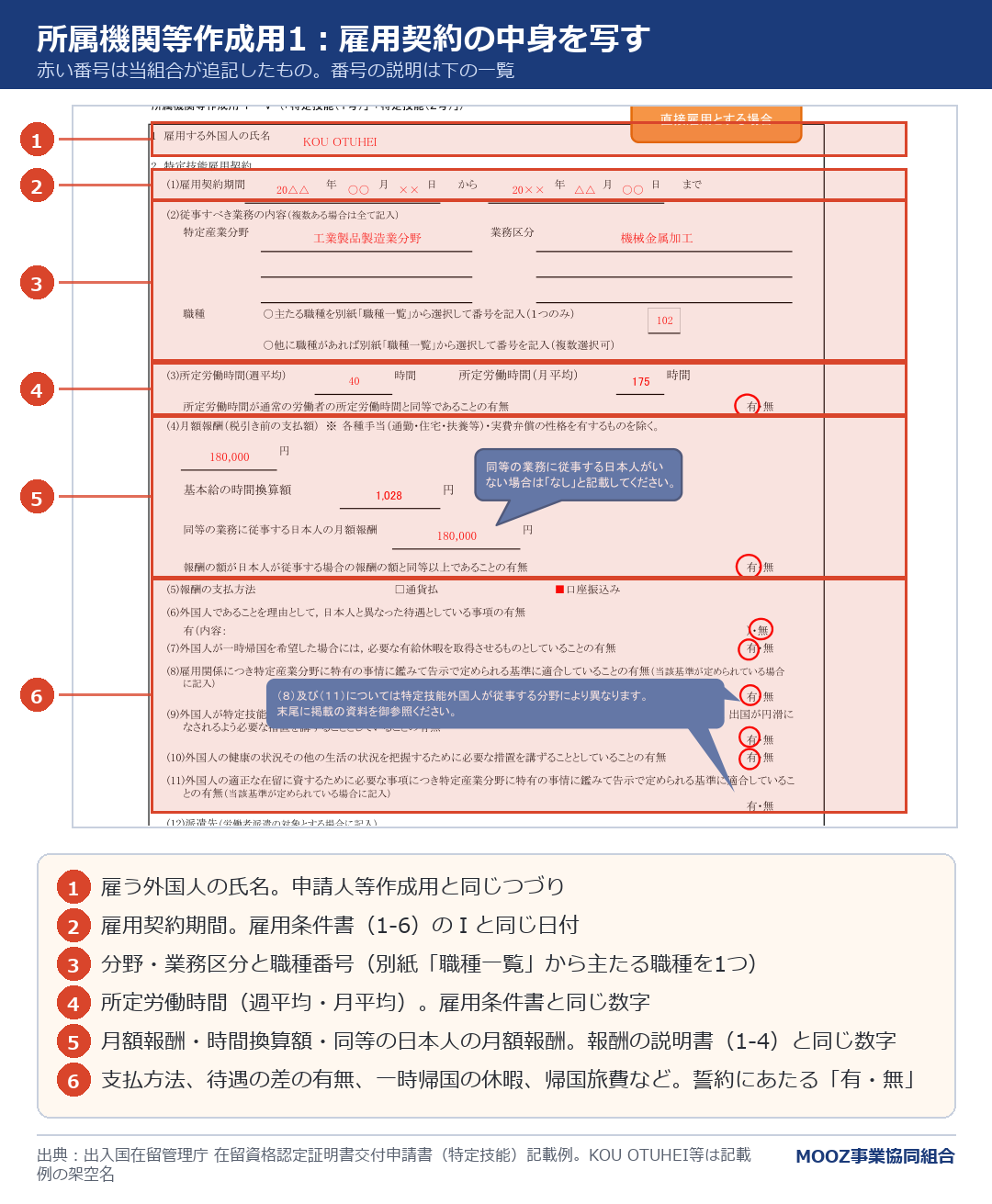 所属機関等作成用1:雇用契約の中身を写す