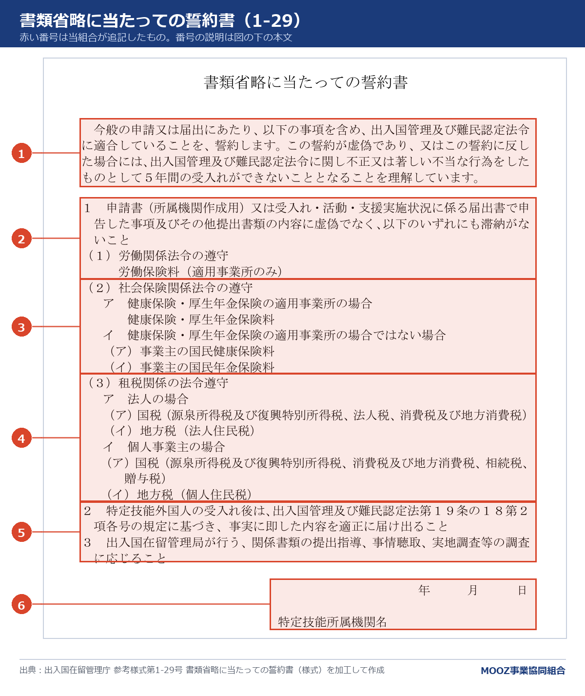 参考様式第1-29号 書類省略に当たっての誓約書に番号を付けた図