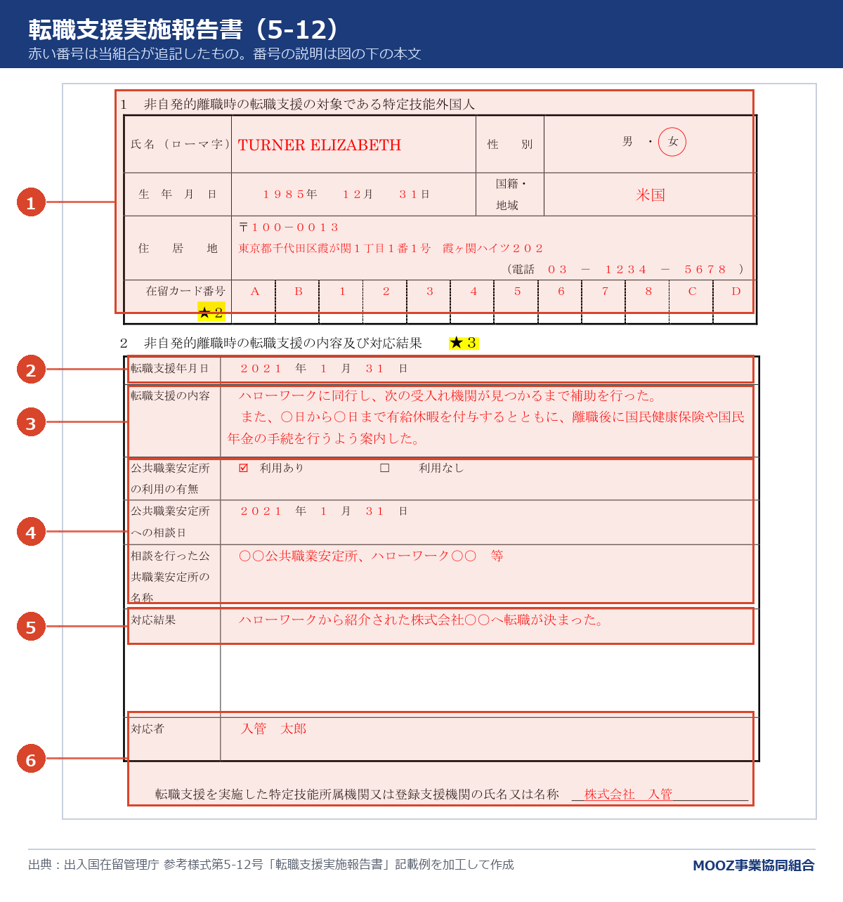 転職支援実施報告書(5-12)の記載例に番号を付けた図