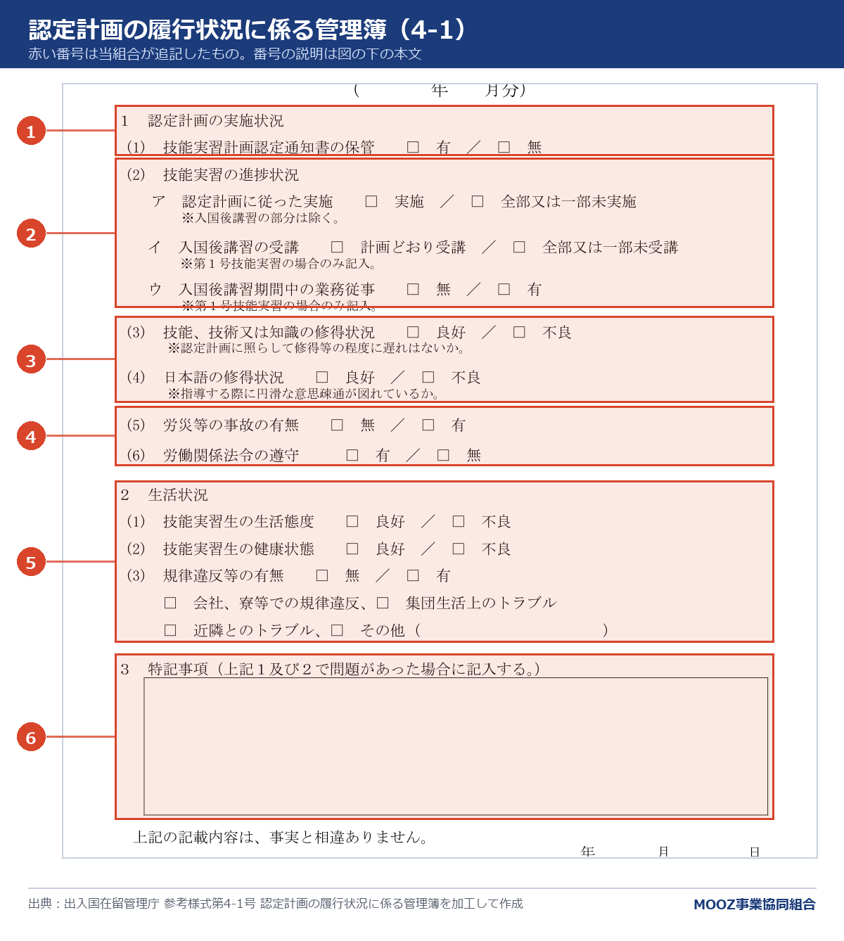 参考様式第4-1号 認定計画の履行状況に係る管理簿に番号を付けた図