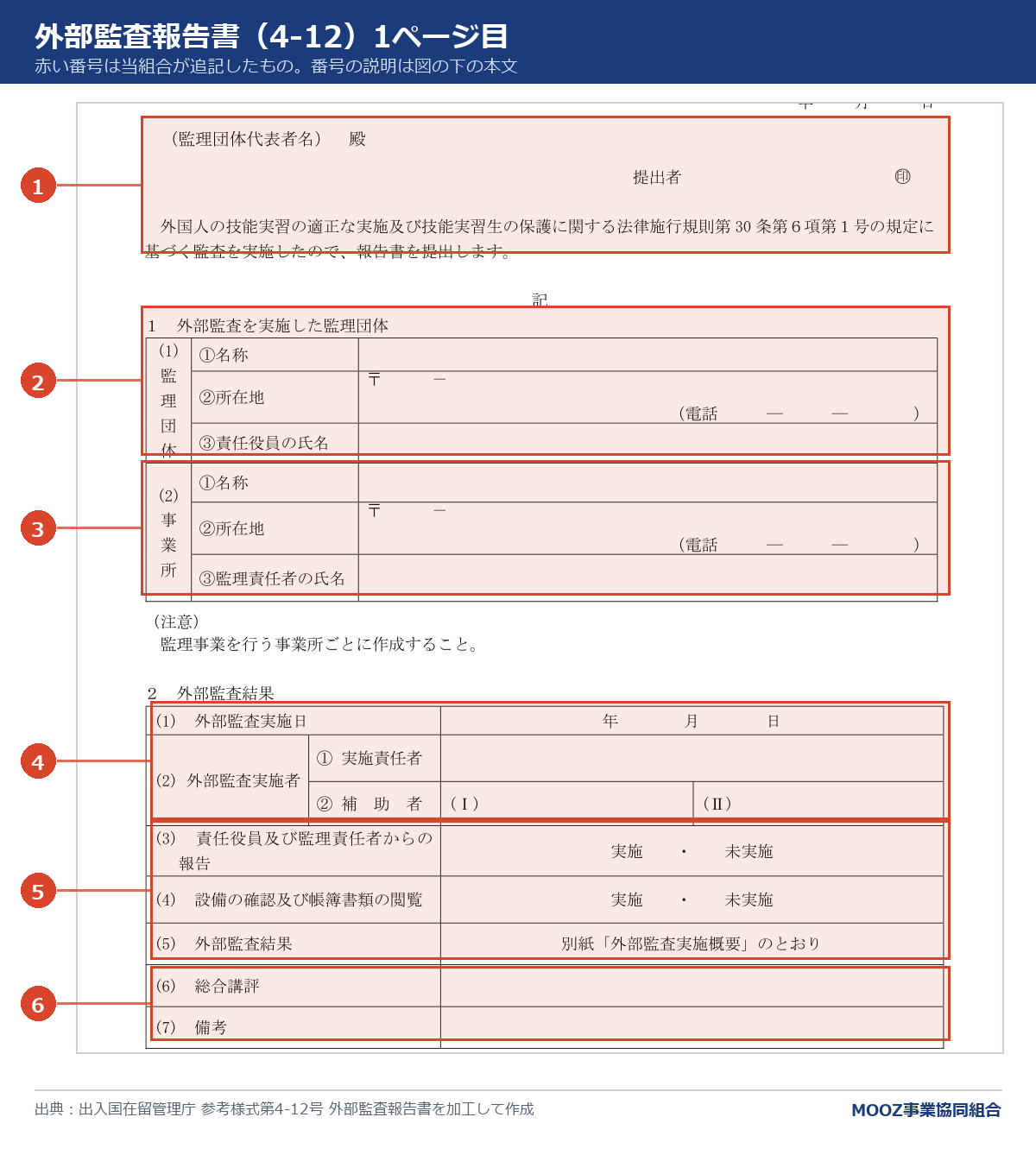 参考様式第4-12号 外部監査報告書に番号を付けた図