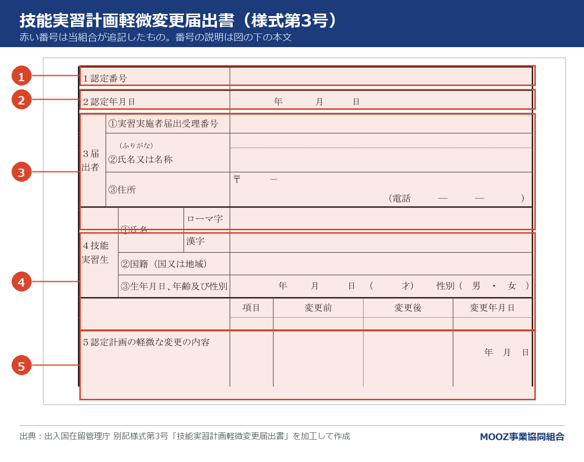 技能実習計画軽微変更届出書(様式第3号)に番号を付けた図