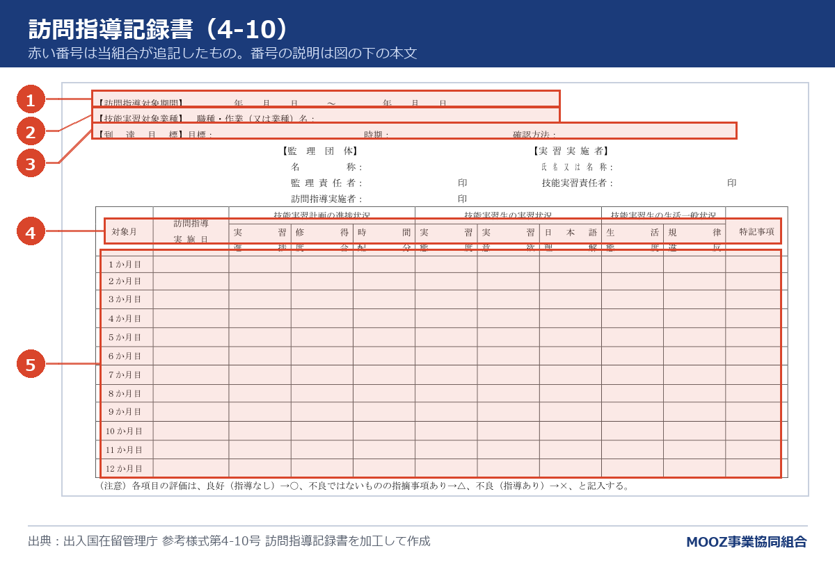 参考様式第4-10号 訪問指導記録書に番号を付けた図