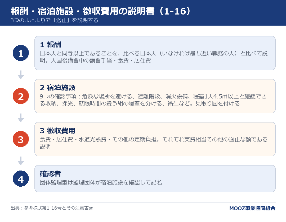 報酬・宿泊施設・徴収費用の説明書(1-16)