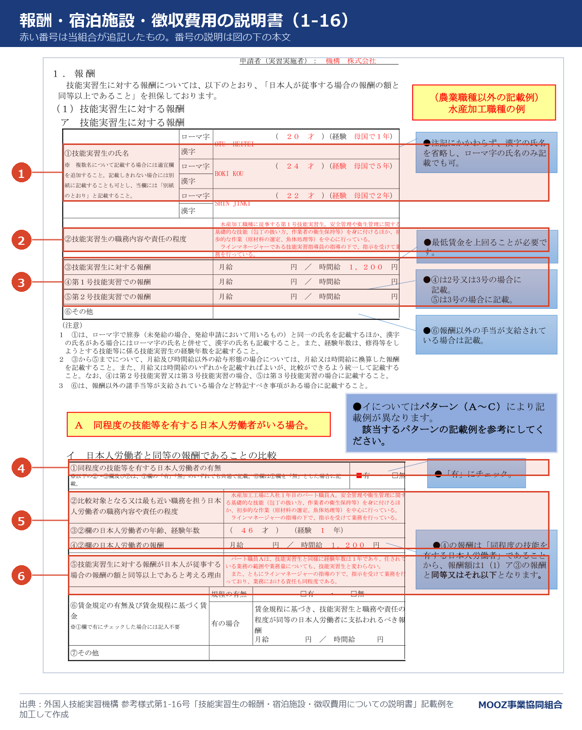 報酬・宿泊施設・徴収費用の説明書(1-16)の記載例に番号を付けた図