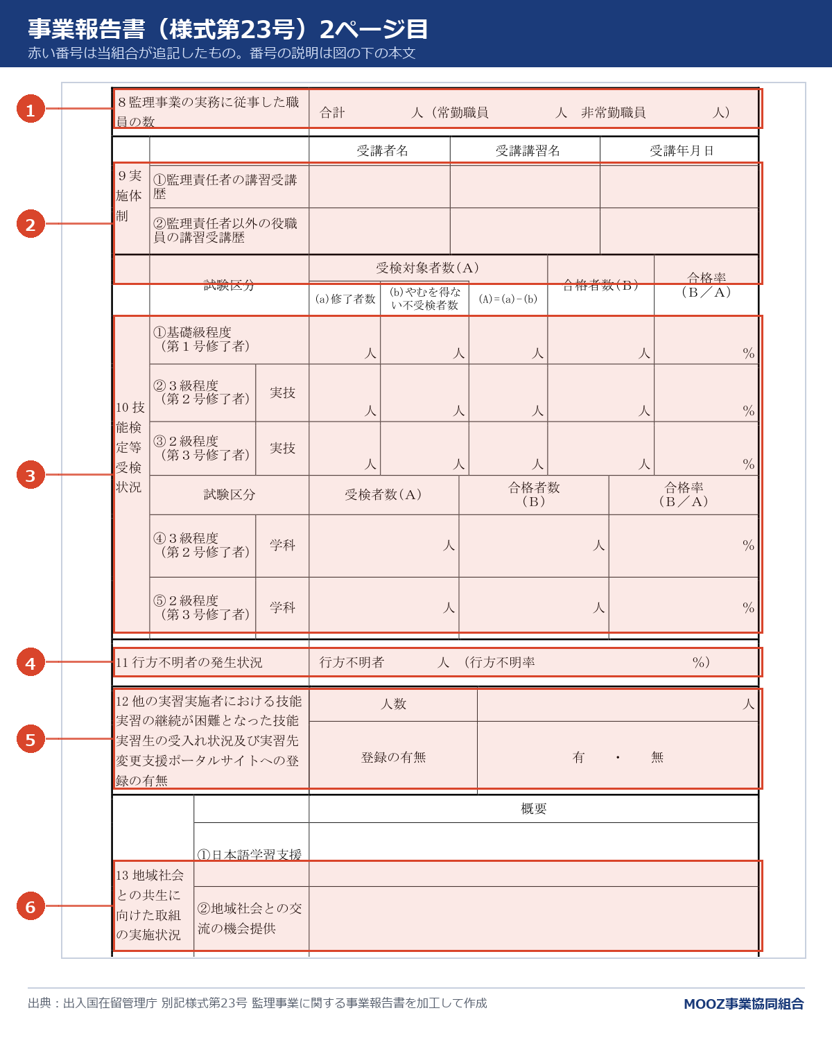 別記様式第23号 監理事業に関する事業報告書に番号を付けた図