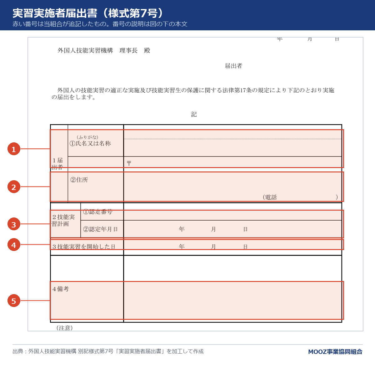 実習実施者届出書(様式第7号)に番号を付けた図