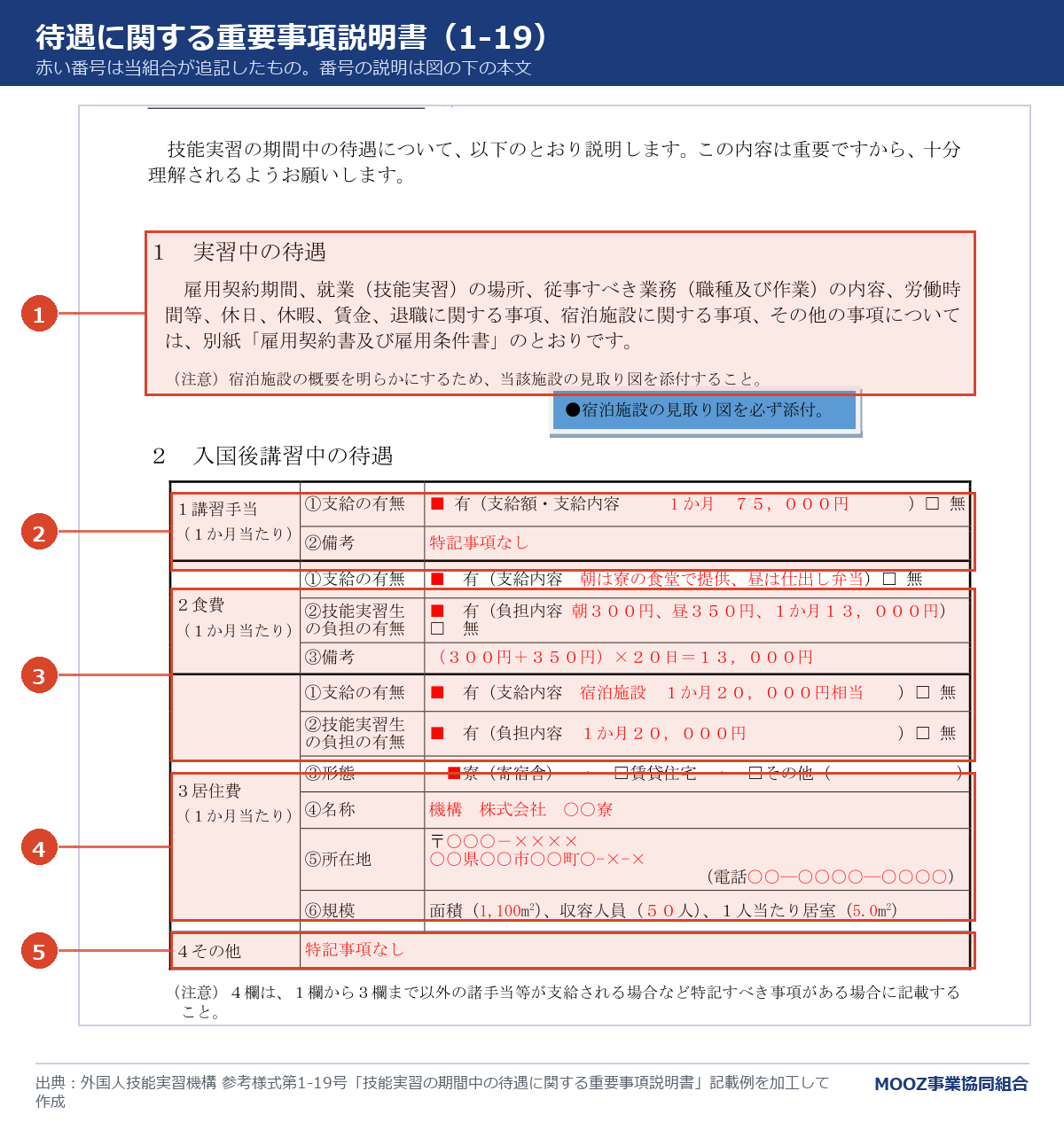 待遇に関する重要事項説明書(1-19)の記載例に番号を付けた図