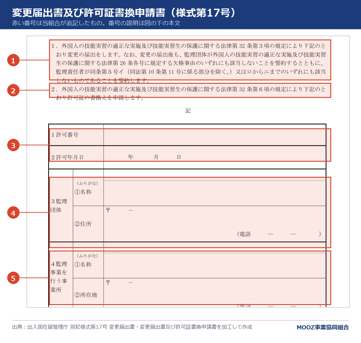別記様式第17号 変更届出書・変更届出書及び許可証書換申請書に番号を付けた図