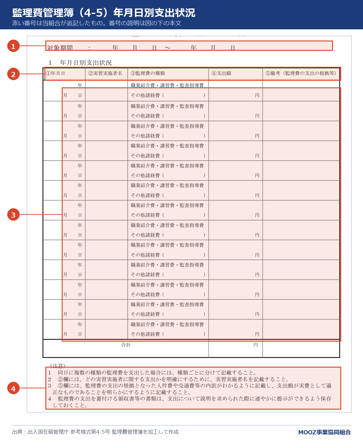 参考様式第4-5号 監理費管理簿に番号を付けた図