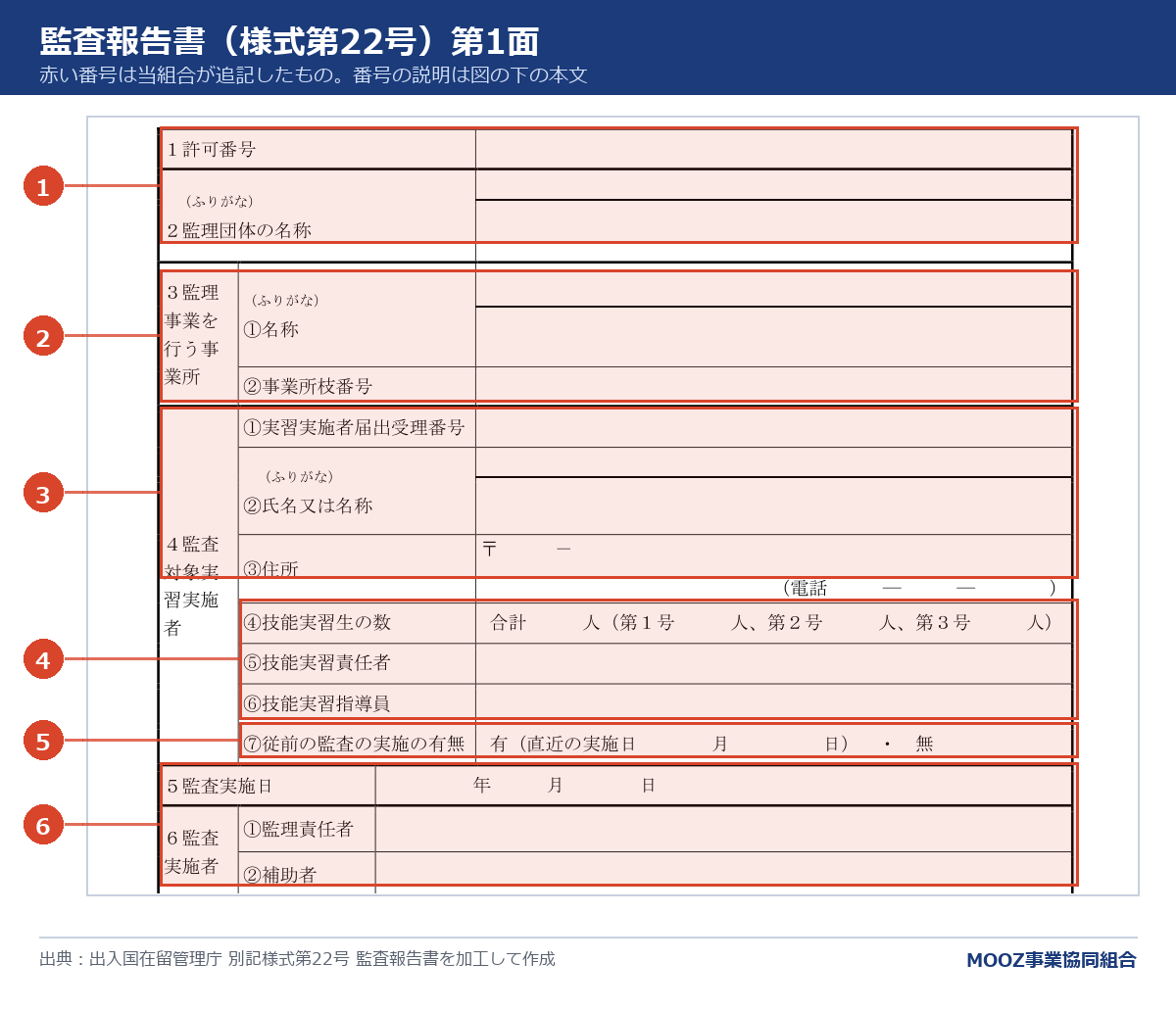 別記様式第22号 監査報告書に番号を付けた図