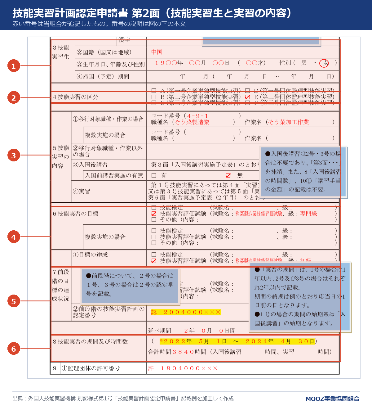 技能実習計画認定申請書 第2面(続き)の記載例に番号を付けた図