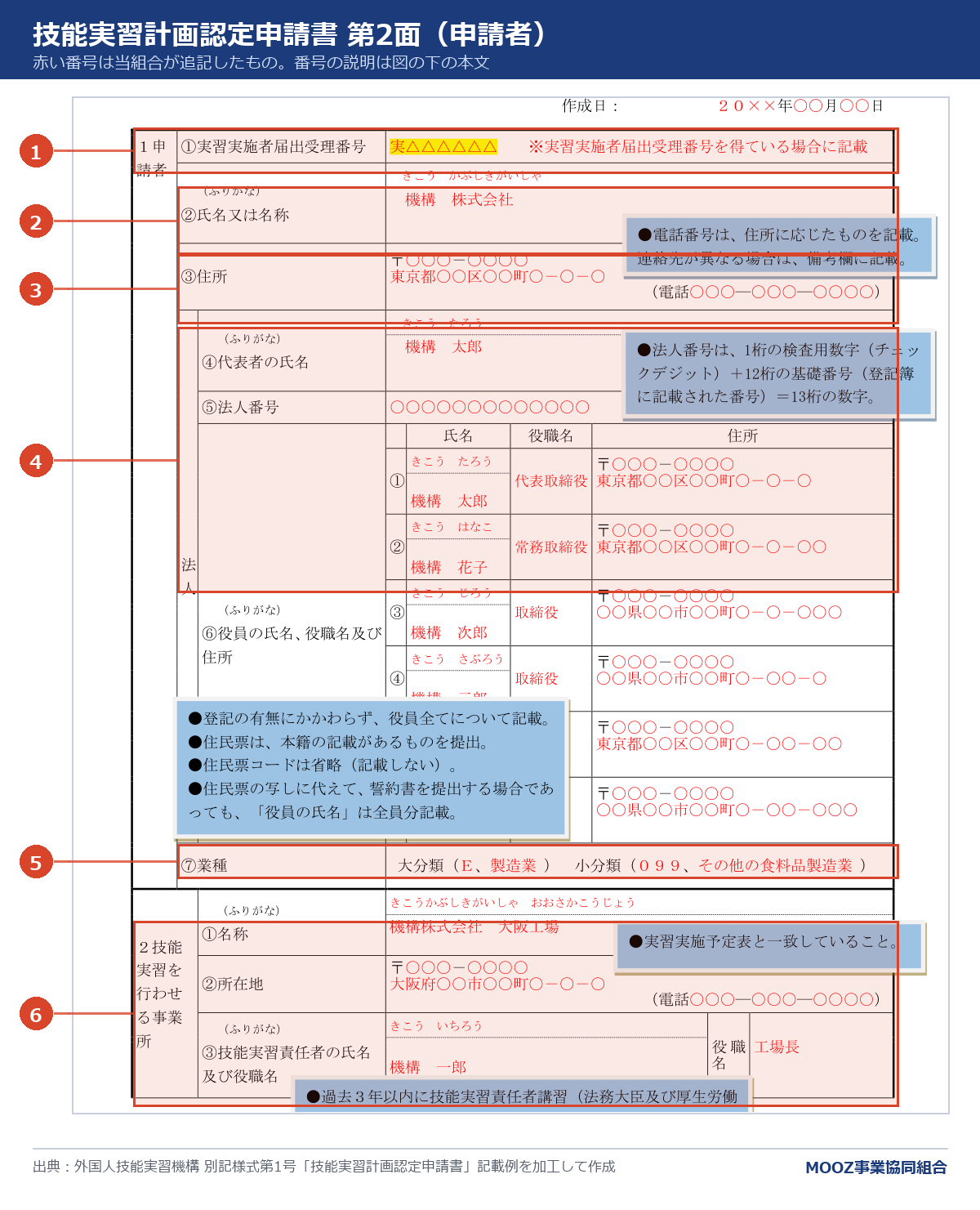 技能実習計画認定申請書 第2面の記載例に番号を付けた図