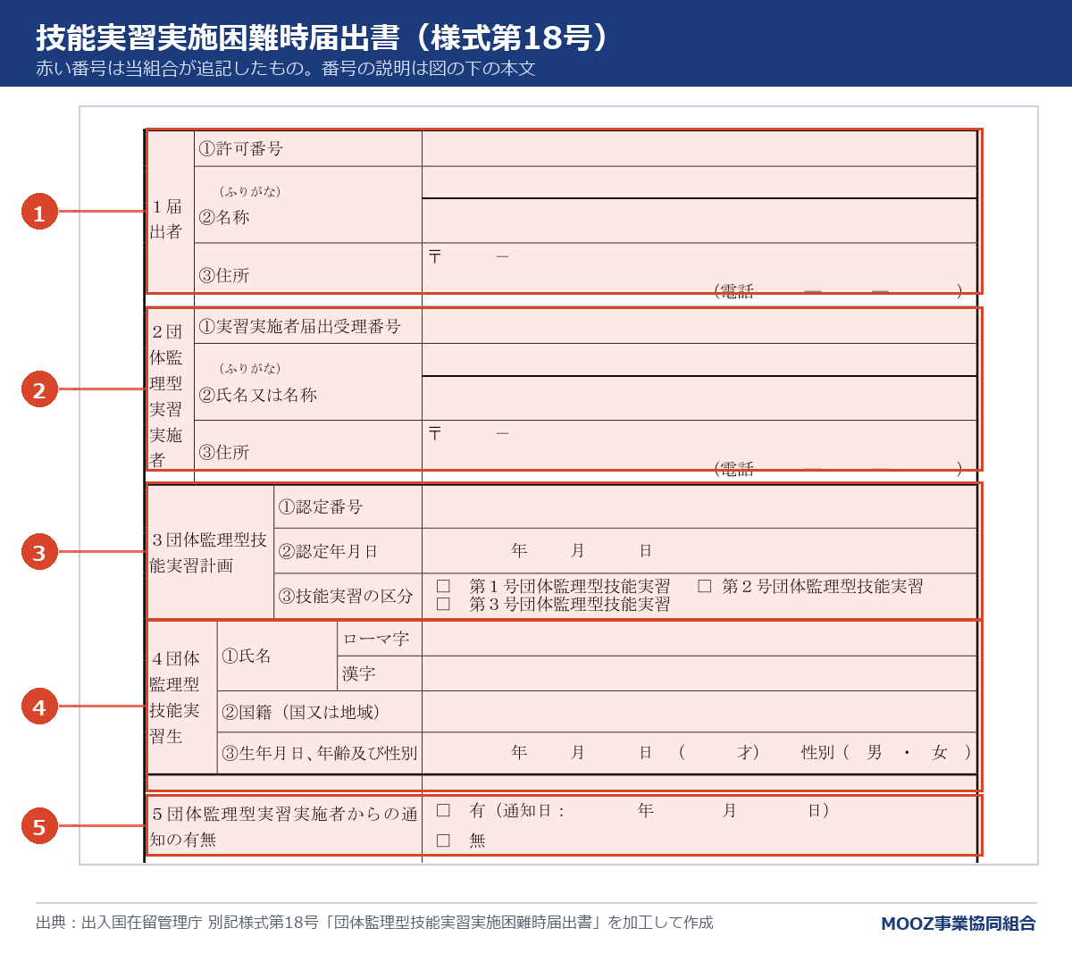 技能実習実施困難時届出書(様式第18号)に番号を付けた図