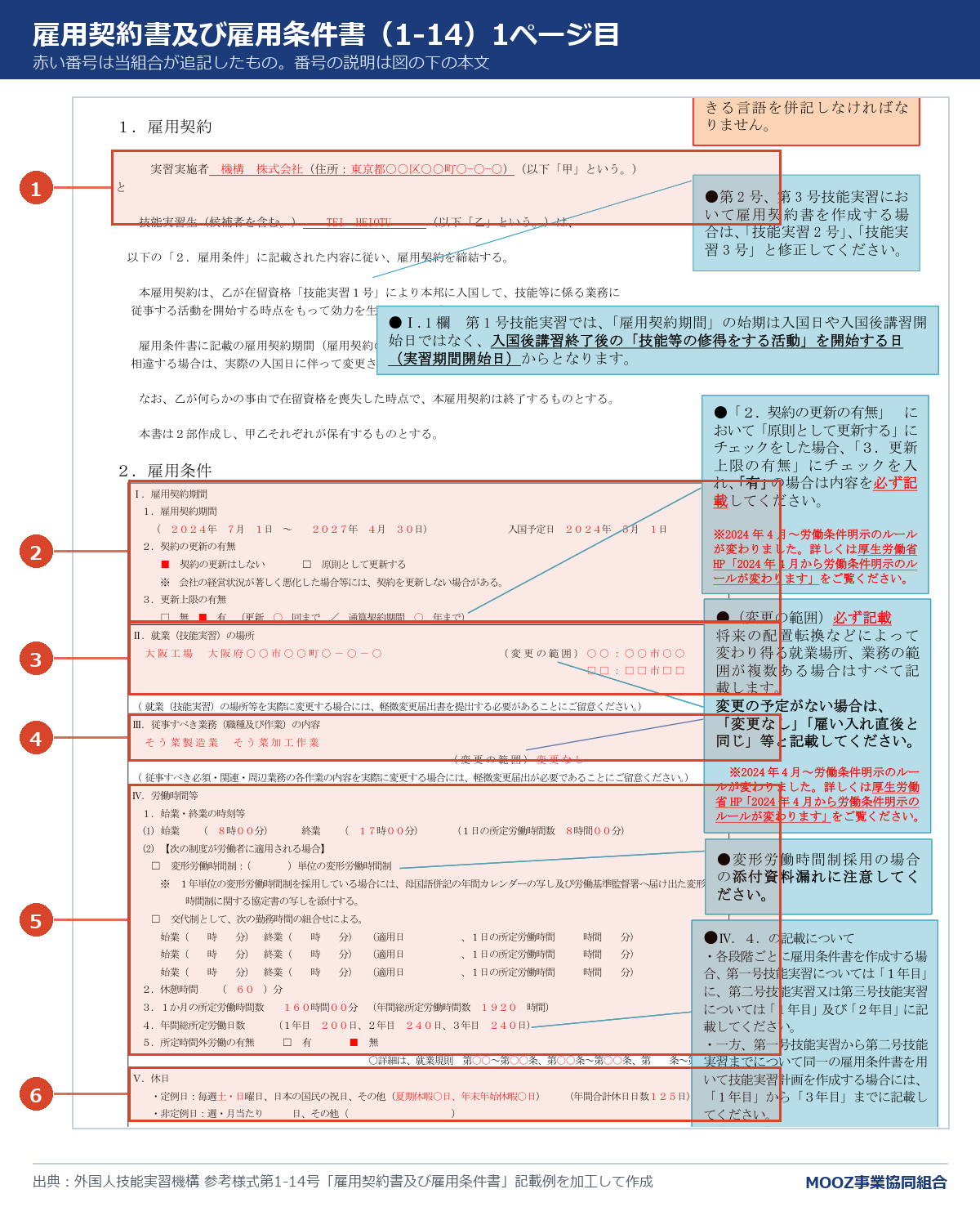 雇用契約書及び雇用条件書(1-14)の記載例に番号を付けた図