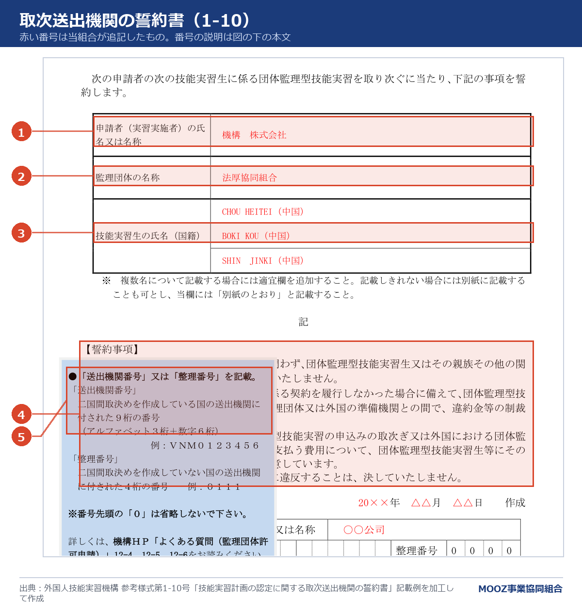 取次送出機関の誓約書(1-10)の記載例に番号を付けた図