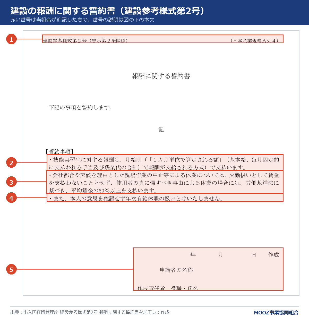 建設参考様式第2号 報酬に関する誓約書に番号を付けた図